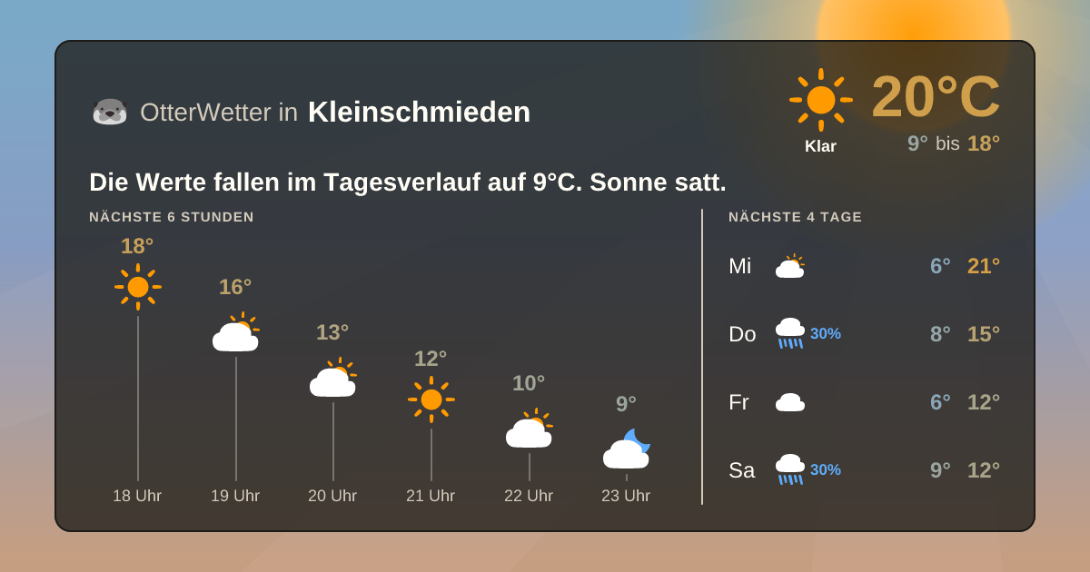 OtterWetter-Widget Kleinschmieden