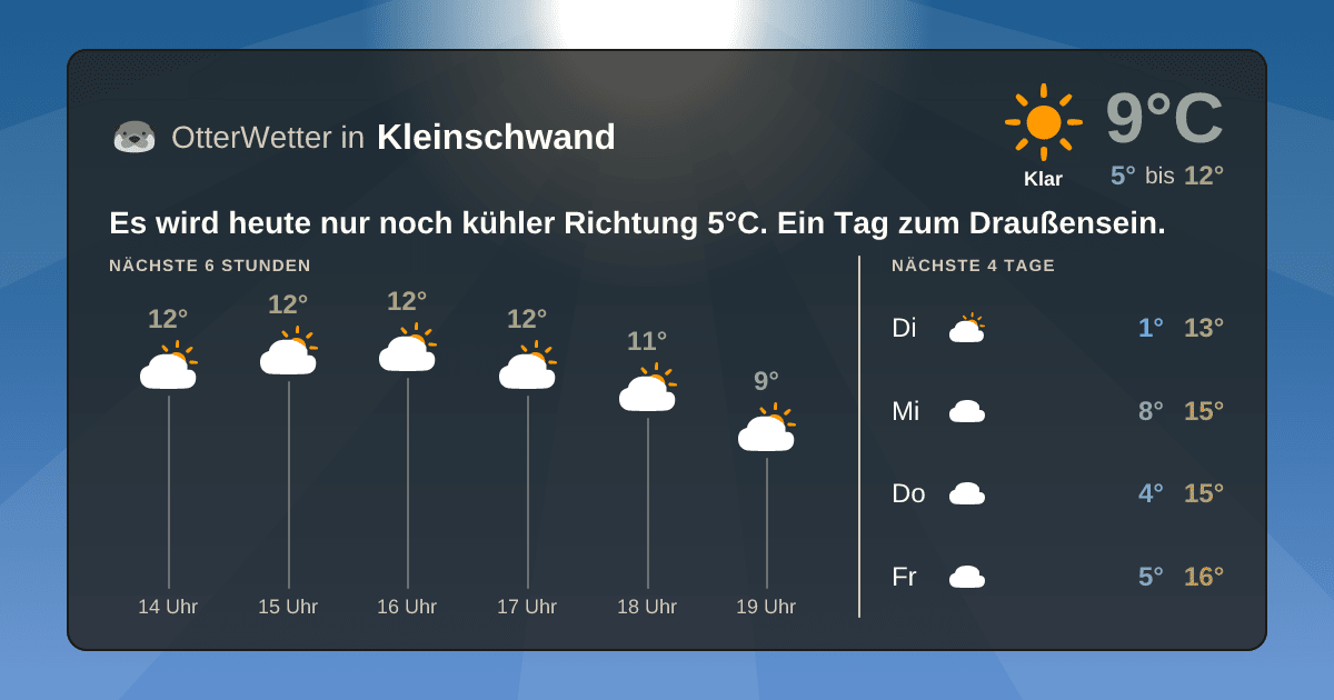 Wetter-Widget-Vorschau mit Vorhersagedaten für Kleinschwand