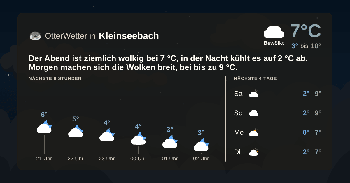 OtterWetter-Widget Kleinseebach