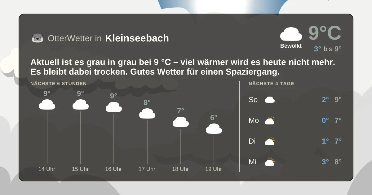 Widget-Vorschau für Kleinseebach Wetter-Widget-Vorschau mit Vorhersagedaten für Kleinseebach