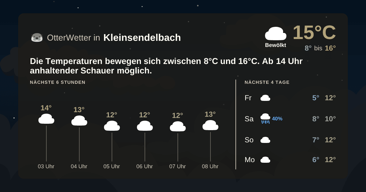 OtterWetter-Widget Kleinsendelbach