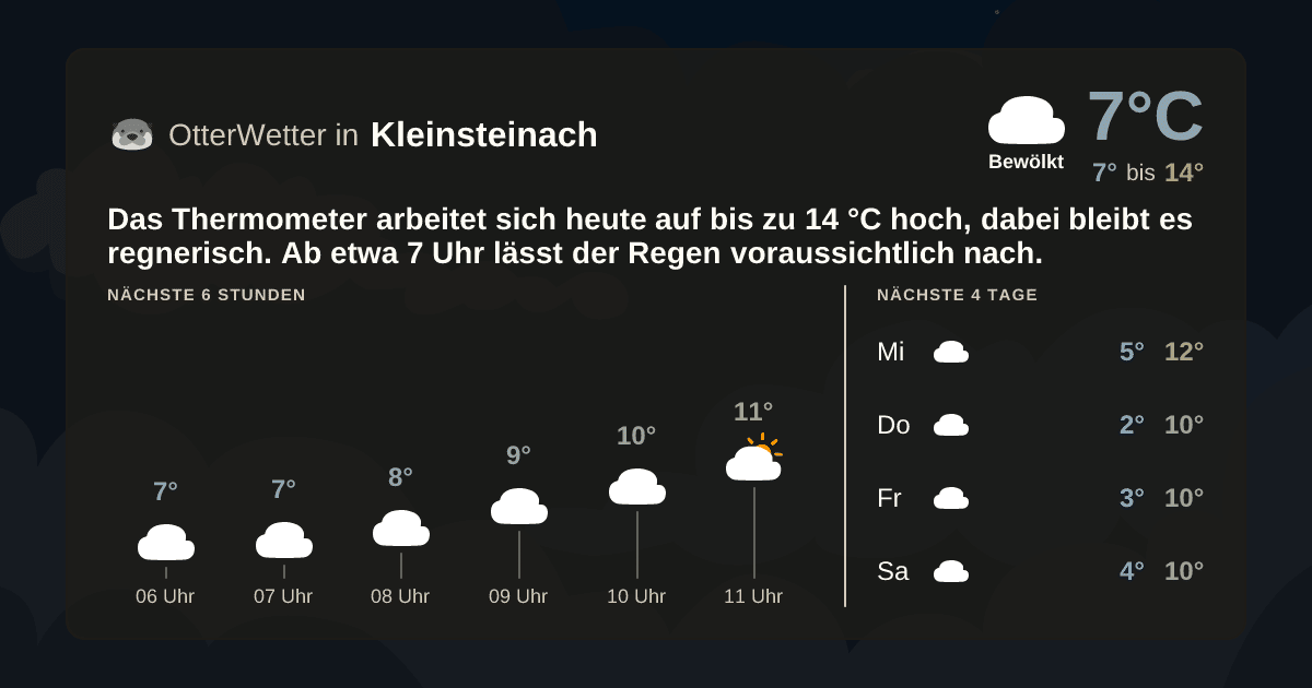 Wetter-Widget-Vorschau mit Vorhersagedaten für Kleinsteinach