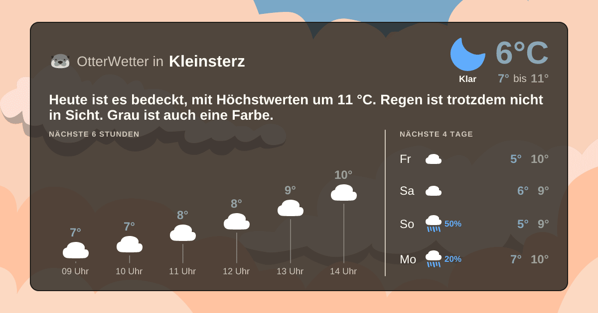 Widget-Vorschau für Kleinsterz Wetter-Widget-Vorschau mit Vorhersagedaten für Kleinsterz