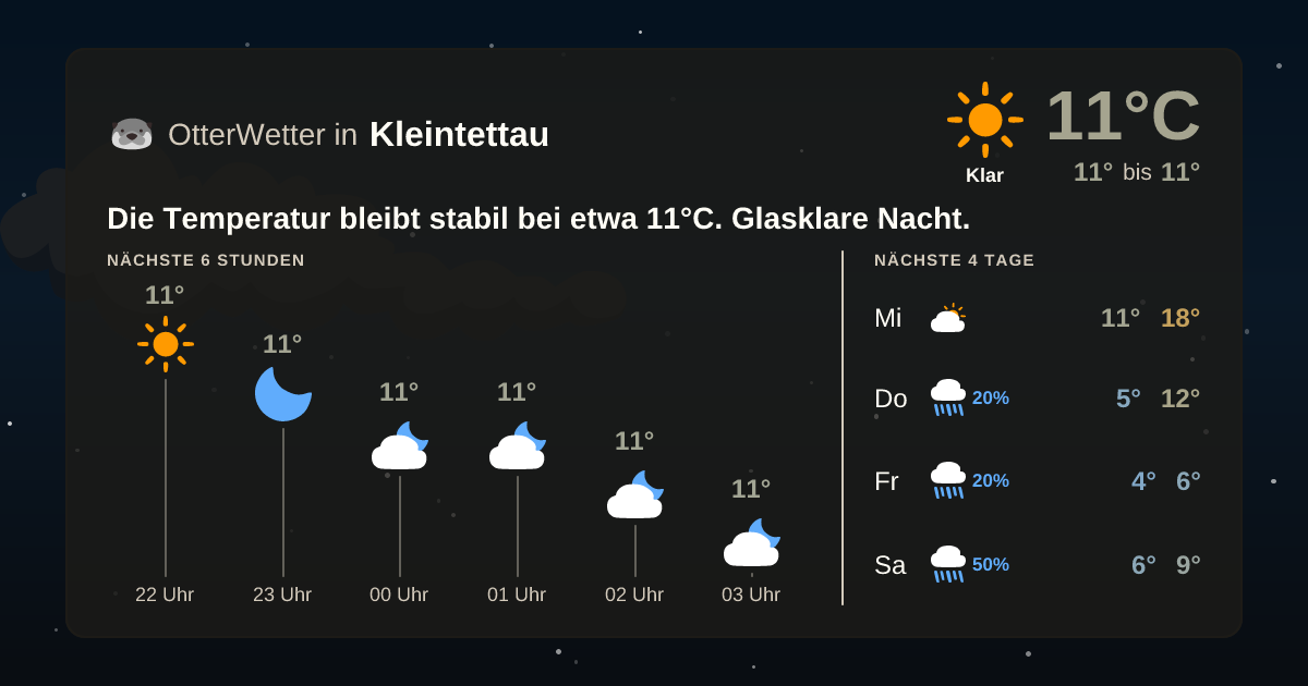 OtterWetter-Widget Kleintettau