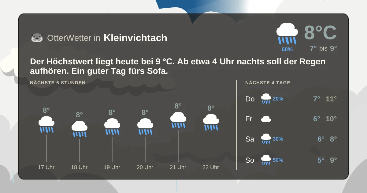 Widget-Vorschau für Kleinvichtach Wetter-Widget-Vorschau mit Vorhersagedaten für Kleinvichtach
