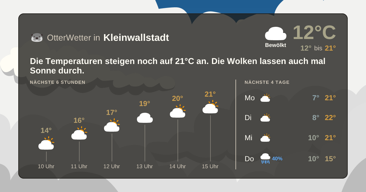 Widget-Vorschau für Kleinwallstadt Wetter-Widget-Vorschau mit Vorhersagedaten für Kleinwallstadt