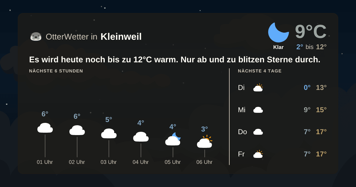 OtterWetter-Widget Kleinweil