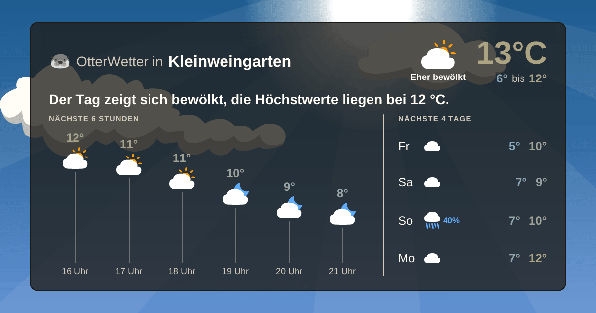 OtterWetter-Widget Kleinweingarten