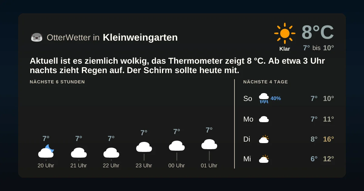 Wetter-Widget-Vorschau mit Vorhersagedaten für Kleinweingarten