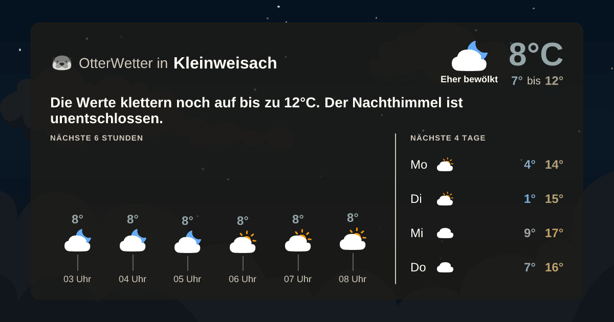 OtterWetter-Widget Kleinweisach