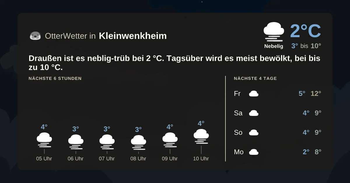 Wetter-Widget-Vorschau mit Vorhersagedaten für Kleinwenkheim