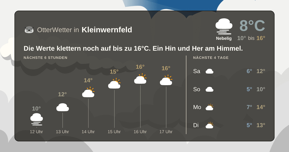 Widget-Vorschau für Kleinwernfeld Wetter-Widget-Vorschau mit Vorhersagedaten für Kleinwernfeld