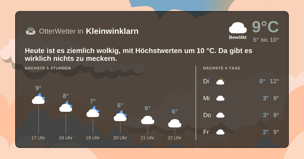 OtterWetter-Widget Kleinwinklarn
