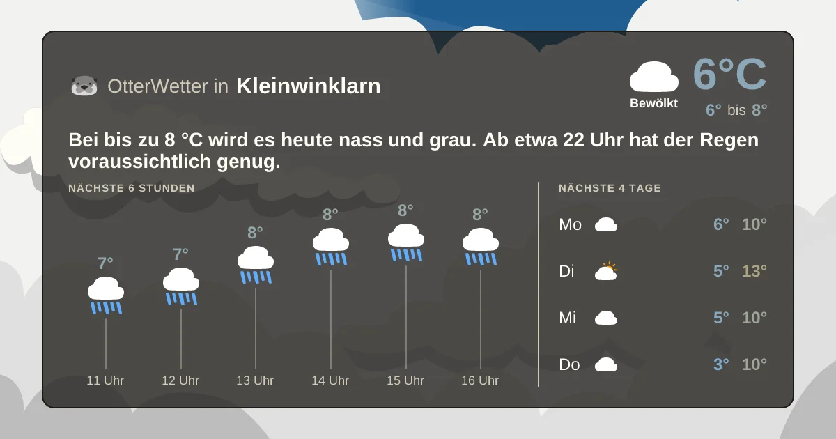Widget-Vorschau für Kleinwinklarn Wetter-Widget-Vorschau mit Vorhersagedaten für Kleinwinklarn
