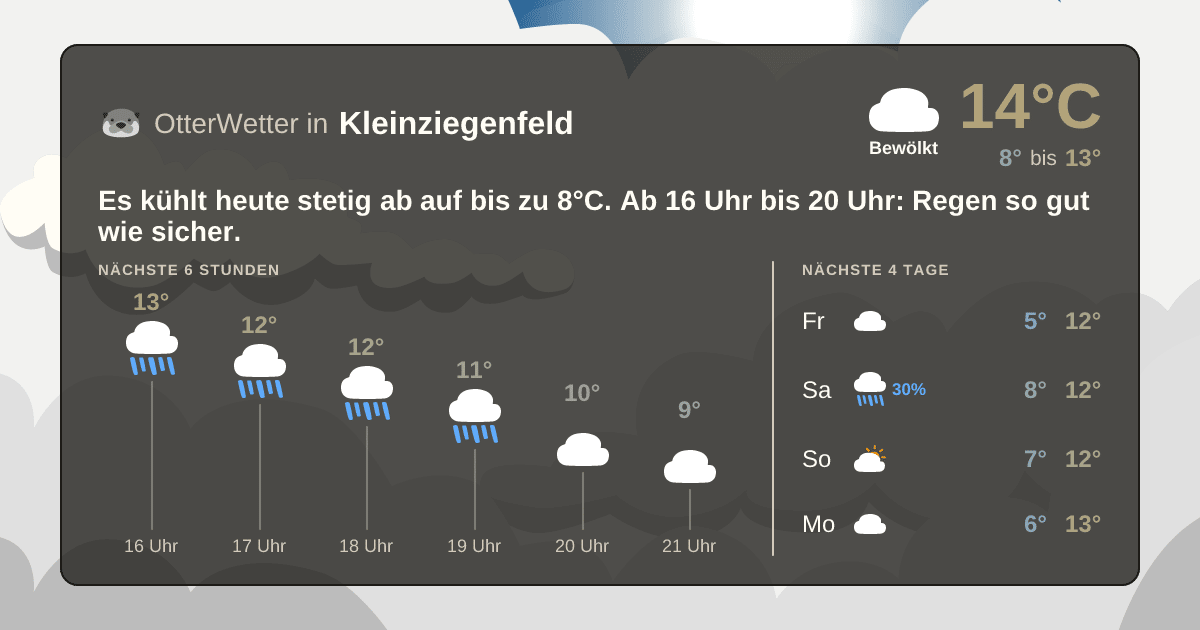 Widget-Vorschau für Kleinziegenfeld Wetter-Widget-Vorschau mit Vorhersagedaten für Kleinziegenfeld