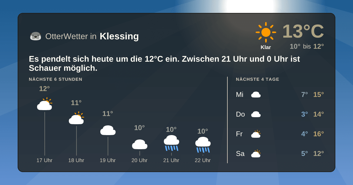 Widget-Vorschau für Klessing Wetter-Widget-Vorschau mit Vorhersagedaten für Klessing