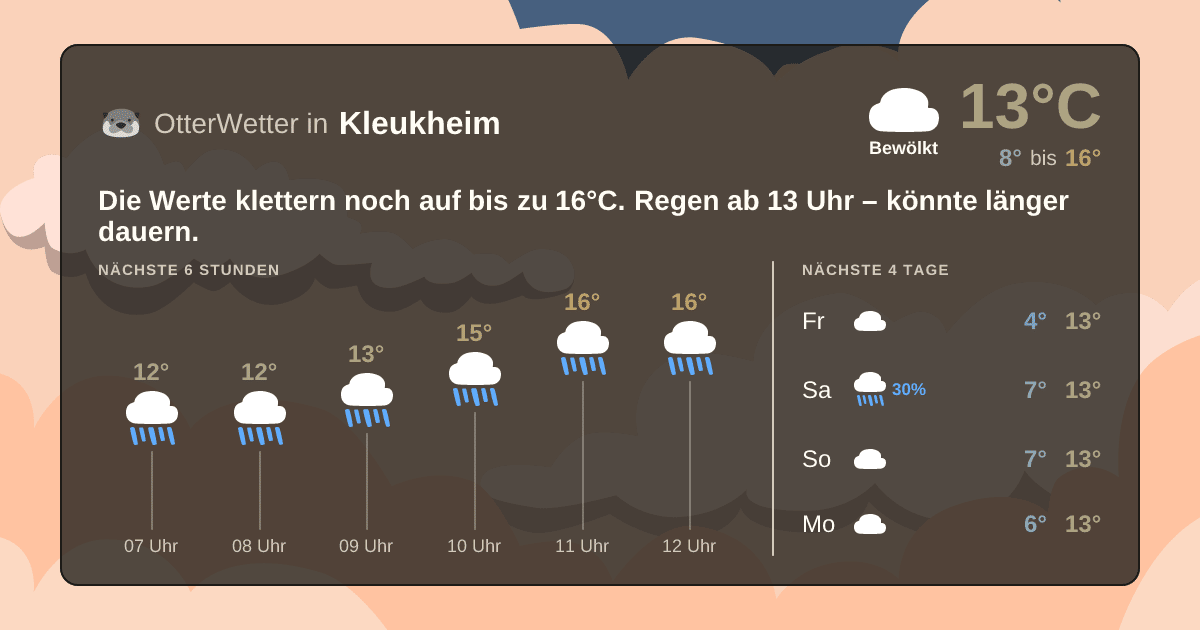 OtterWetter-Widget Kleukheim
