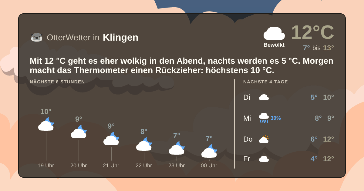Wetter-Widget-Vorschau mit Vorhersagedaten für Klingen