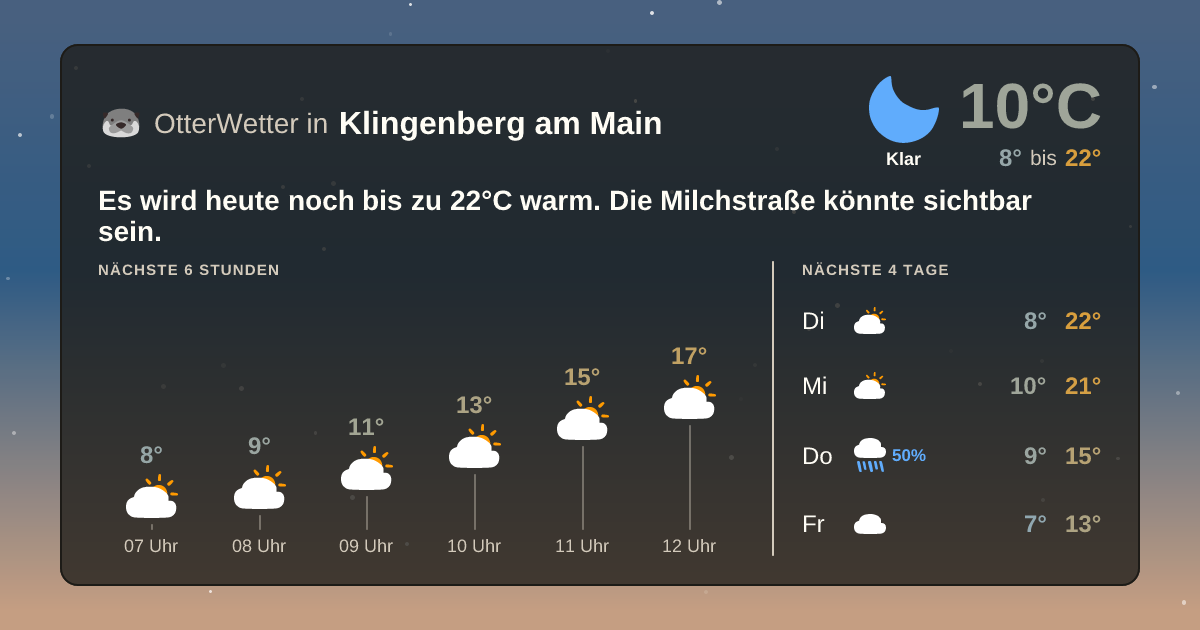 OtterWetter-Widget Klingenberg am Main