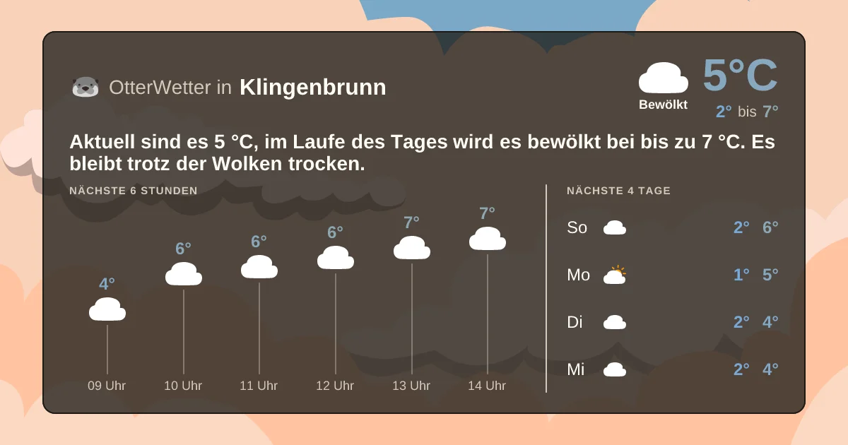 Widget-Vorschau für Klingenbrunn Wetter-Widget-Vorschau mit Vorhersagedaten für Klingenbrunn