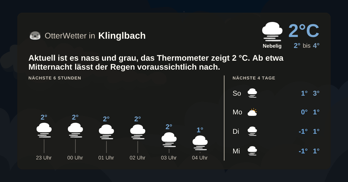 OtterWetter-Widget Klinglbach