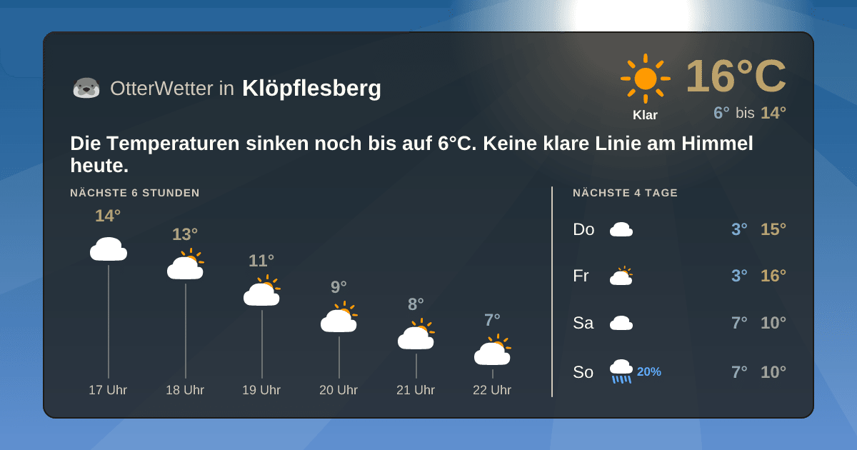 Wetter-Widget-Vorschau mit Vorhersagedaten für Klöpflesberg