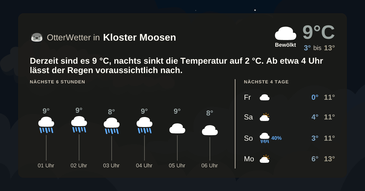 Widget-Vorschau für Kloster Moosen Wetter-Widget-Vorschau mit Vorhersagedaten für Kloster Moosen