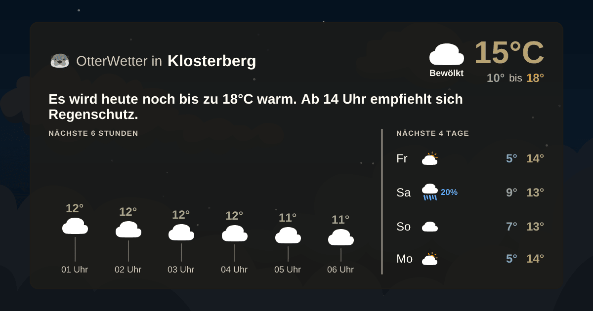 Widget-Vorschau für Klosterberg Wetter-Widget-Vorschau mit Vorhersagedaten für Klosterberg