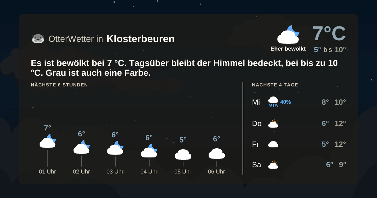 OtterWetter-Widget Klosterbeuren