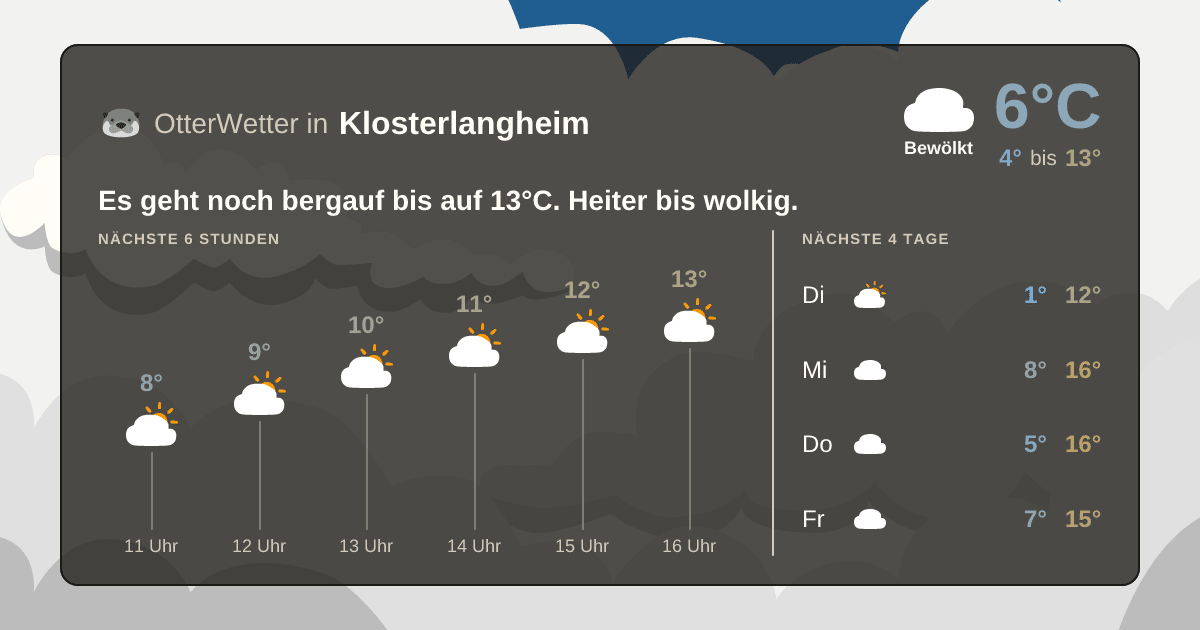 OtterWetter-Widget Klosterlangheim