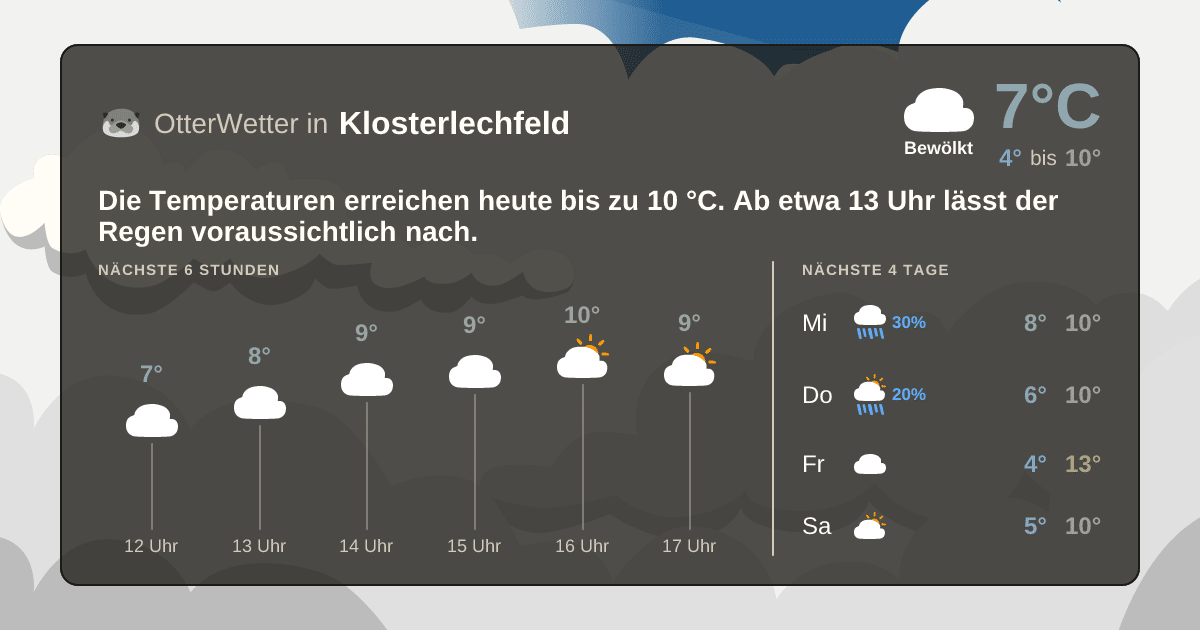 Wetter-Widget-Vorschau mit Vorhersagedaten für Klosterlechfeld