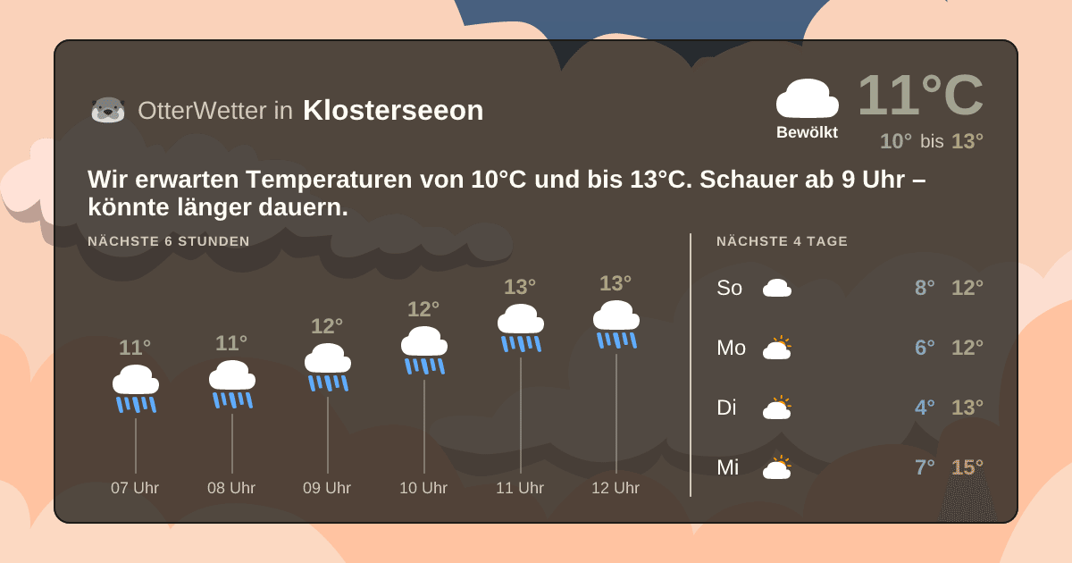 Widget-Vorschau für Klosterseeon Wetter-Widget-Vorschau mit Vorhersagedaten für Klosterseeon