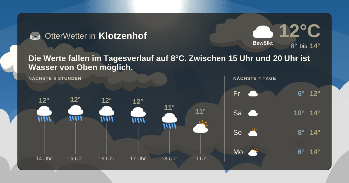 Wetter-Widget-Vorschau mit Vorhersagedaten für Klotzenhof