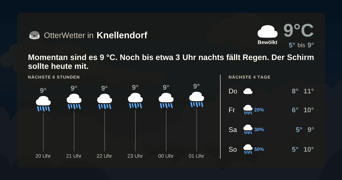 Widget-Vorschau für Knellendorf Wetter-Widget-Vorschau mit Vorhersagedaten für Knellendorf