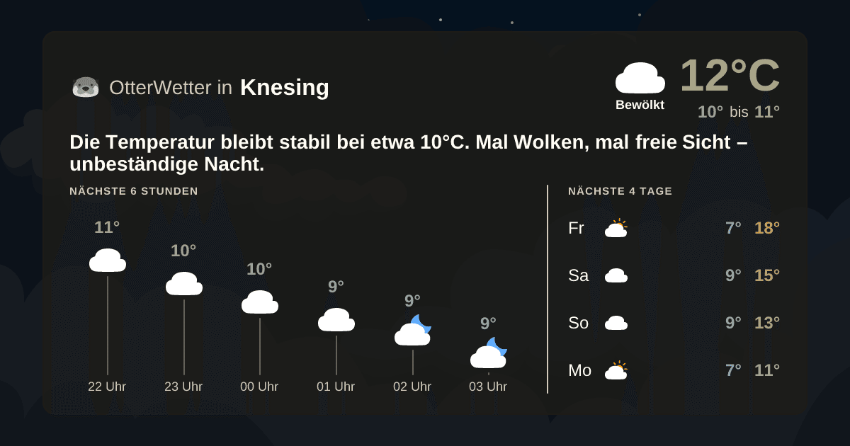 OtterWetter-Widget Knesing