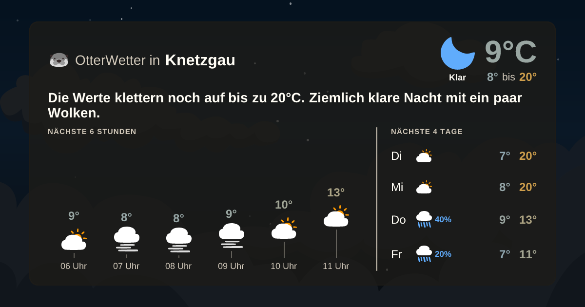 Widget-Vorschau für Knetzgau Wetter-Widget-Vorschau mit Vorhersagedaten für Knetzgau
