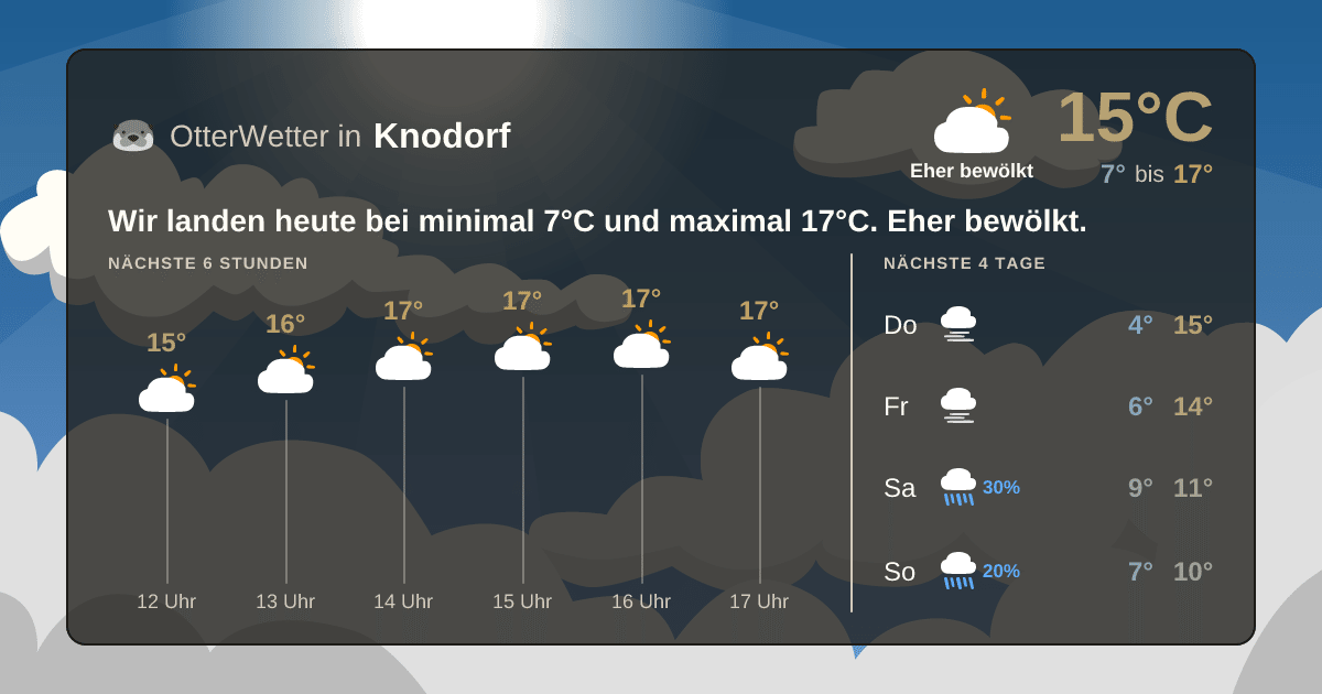 Widget-Vorschau für Knodorf Wetter-Widget-Vorschau mit Vorhersagedaten für Knodorf