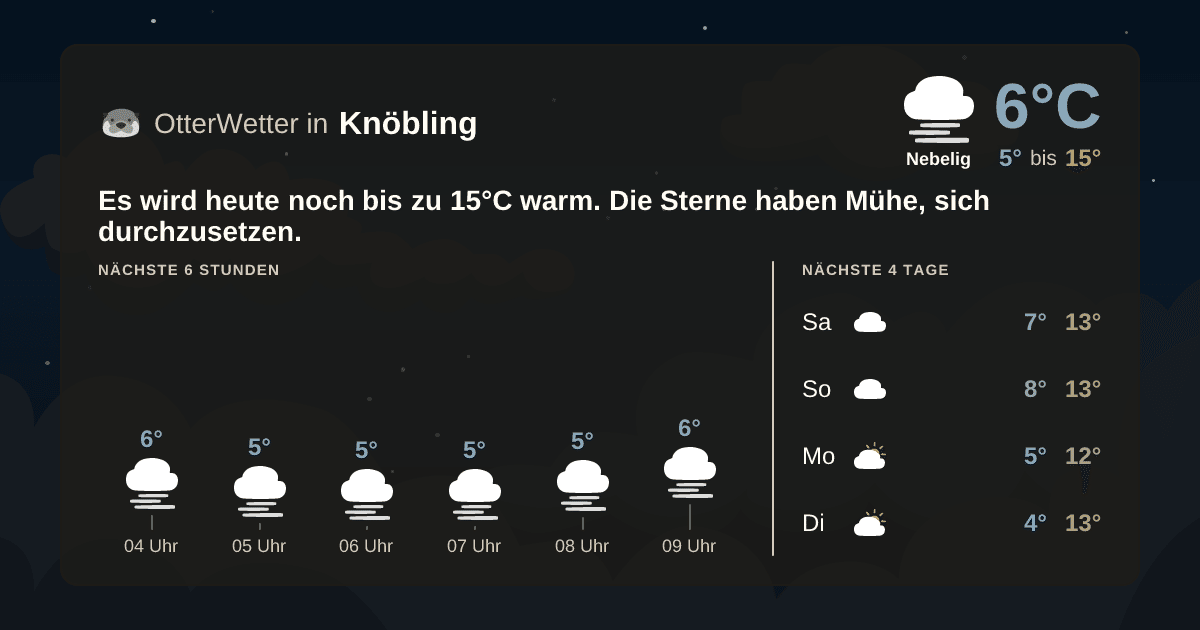 Wetter-Widget-Vorschau mit Vorhersagedaten für Knöbling
