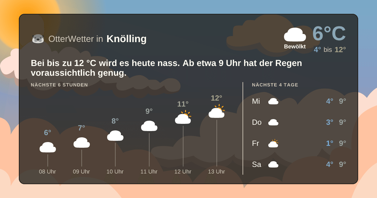 OtterWetter-Widget Knölling
