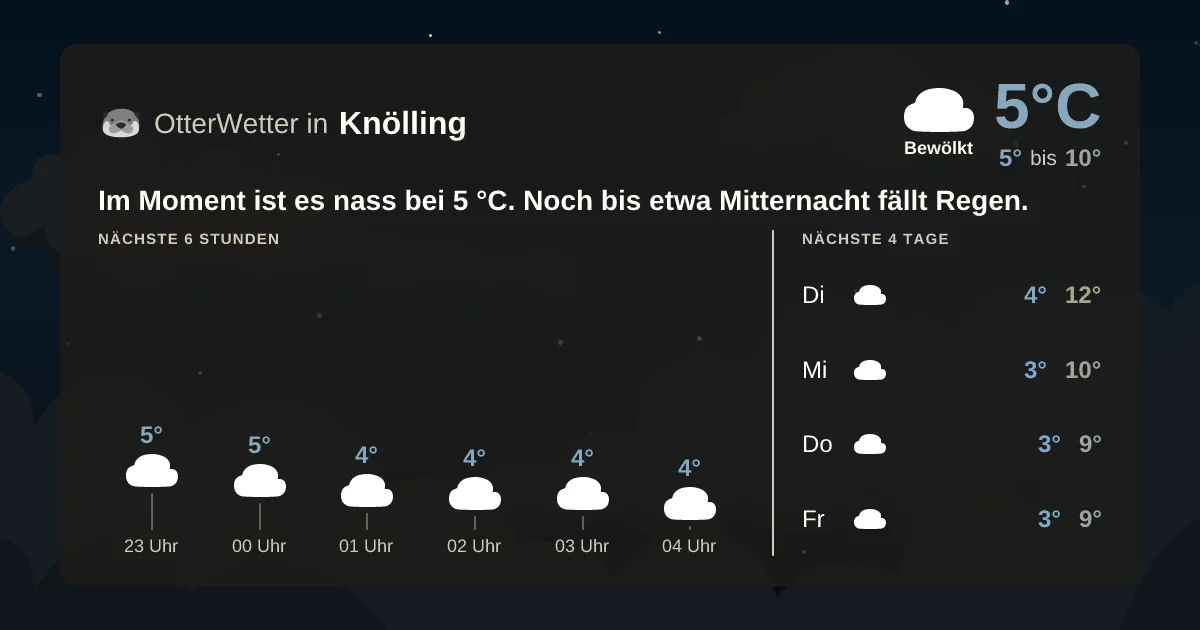 Wetter-Widget-Vorschau mit Vorhersagedaten für Knölling