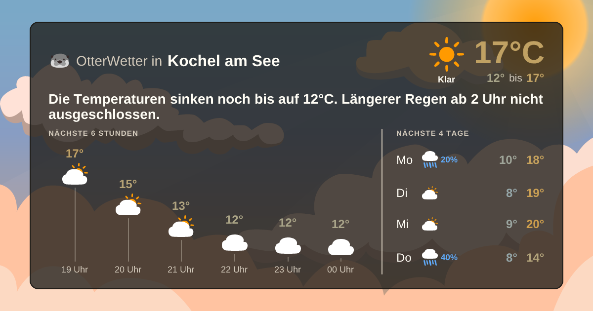 Wetter-Widget-Vorschau mit Vorhersagedaten für Kochel am See