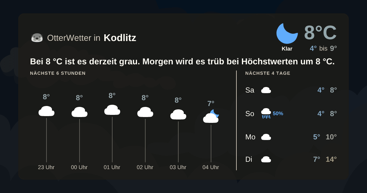 OtterWetter-Widget Kodlitz