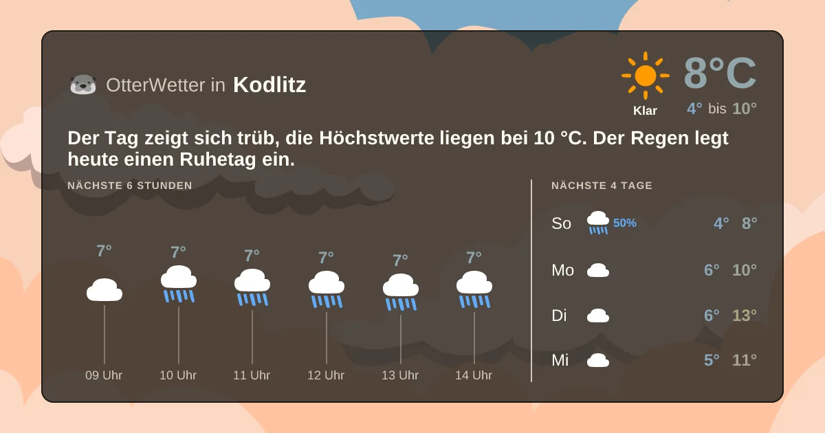 Widget-Vorschau für Kodlitz Wetter-Widget-Vorschau mit Vorhersagedaten für Kodlitz