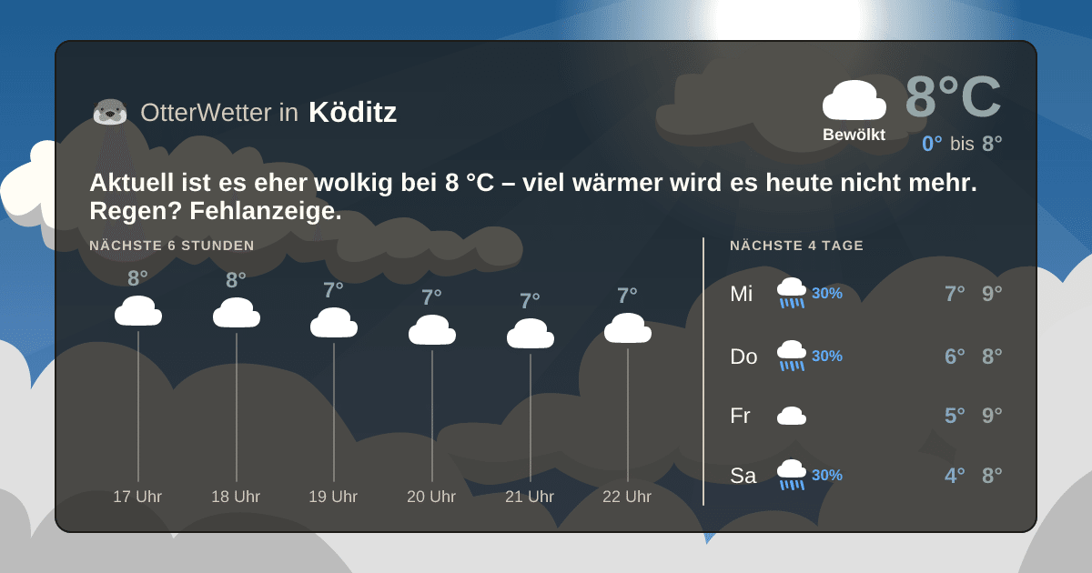 OtterWetter-Widget Köditz