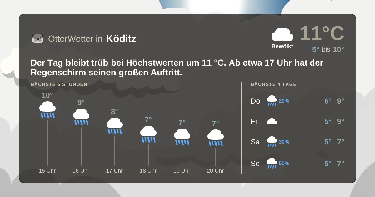 Widget-Vorschau für Köditz Wetter-Widget-Vorschau mit Vorhersagedaten für Köditz