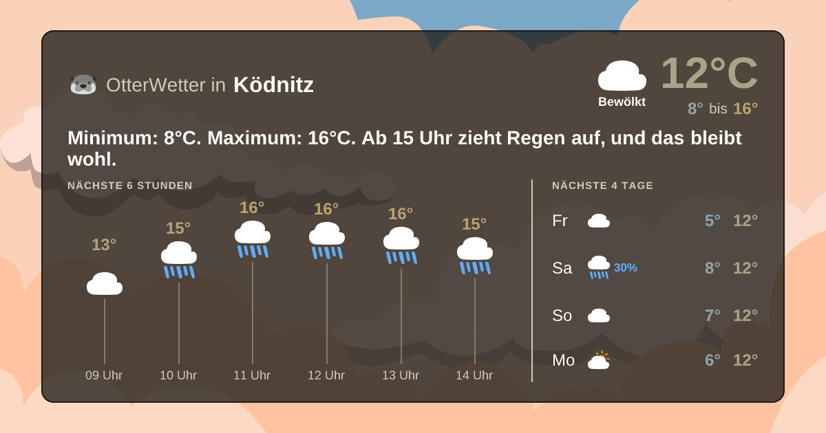 Widget-Vorschau für Ködnitz Wetter-Widget-Vorschau mit Vorhersagedaten für Ködnitz