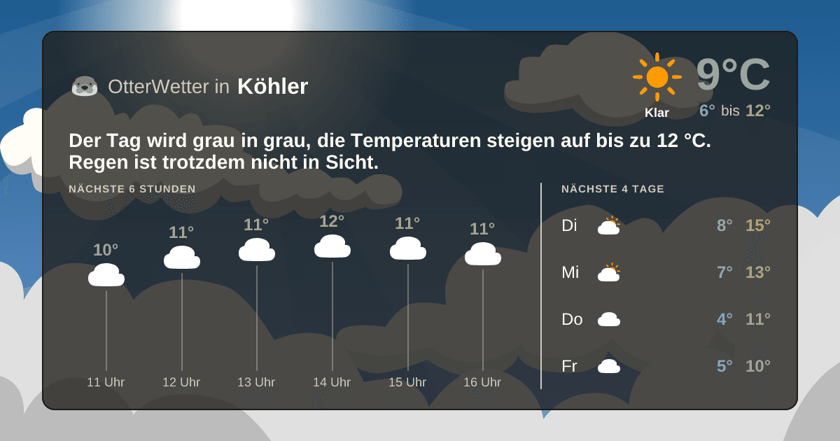 OtterWetter-Widget Köhler