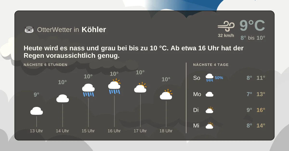 Wetter-Widget-Vorschau mit Vorhersagedaten für Köhler