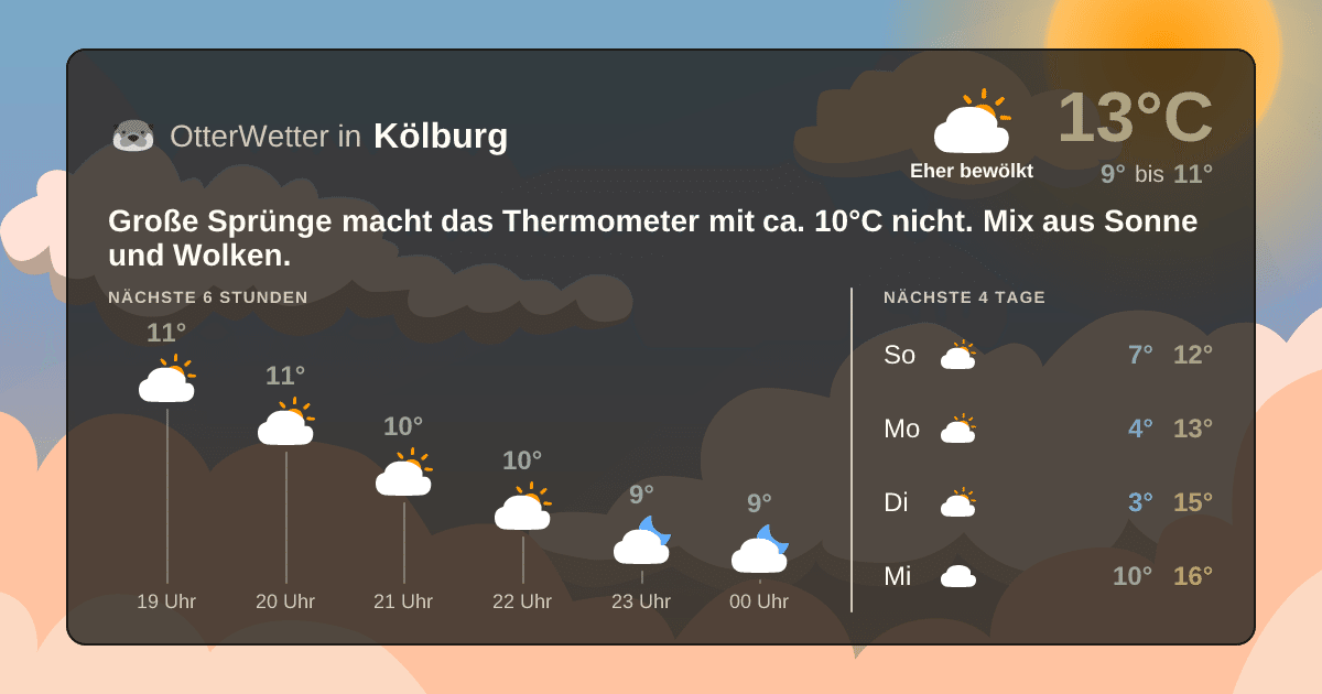 Widget-Vorschau für Kölburg Wetter-Widget-Vorschau mit Vorhersagedaten für Kölburg