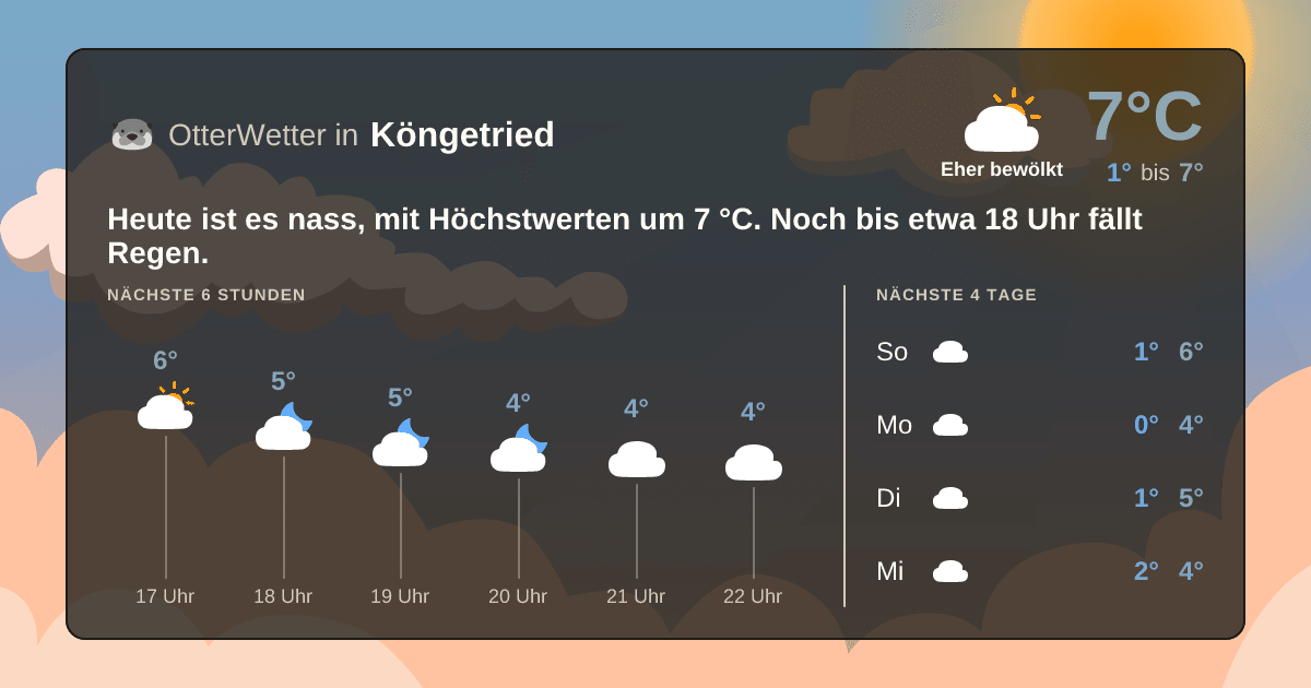 OtterWetter-Widget Köngetried